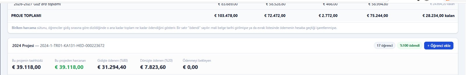 Proje Bütçesi – proje bazında taahhüt/ödeme özeti